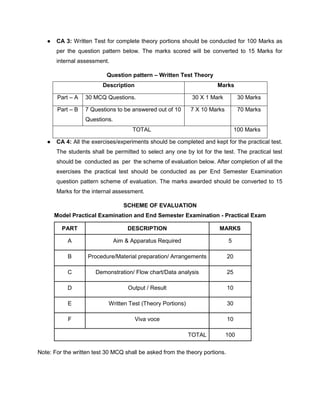 ● CA 3: Written Test for complete theory portions should be conducted for 100 Marks as
per the question pattern below. The marks scored will be converted to 15 Marks for
internal assessment.
Question pattern – Written Test Theory
Description Marks
Part – A 30 MCQ Questions. 30 X 1 Mark 30 Marks
Part – B 7 Questions to be answered out of 10
Questions.
7 X 10 Marks 70 Marks
TOTAL 100 Marks
● CA 4: All the exercises/experiments should be completed and kept for the practical test.
The students shall be permitted to select any one by lot for the test. The practical test
should be conducted as per the scheme of evaluation below. After completion of all the
exercises the practical test should be conducted as per End Semester Examination
question pattern scheme of evaluation. The marks awarded should be converted to 15
Marks for the internal assessment.
SCHEME OF EVALUATION
Model Practical Examination and End Semester Examination - Practical Exam
PART DESCRIPTION MARKS
A Aim & Apparatus Required 5
B Procedure/Material preparation/ Arrangements 20
C Demonstration/ Flow chart/Data analysis 25
D Output / Result 10
E Written Test (Theory Portions) 30
F Viva voce 10
TOTAL 100
Note: For the written test 30 MCQ shall be asked from the theory portions.
 