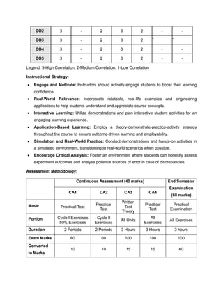 CO2 3 - 2 3 2 - -
CO3 3 - 2 3 2 - -
CO4 3 - 2 3 2 - -
CO5 3 - 2 3 2 - -
Legend: 3-High Correlation, 2-Medium Correlation, 1-Low Correlation
Instructional Strategy:
• Engage and Motivate: Instructors should actively engage students to boost their learning
confidence.
• Real-World Relevance: Incorporate relatable, real-life examples and engineering
applications to help students understand and appreciate course concepts.
• Interactive Learning: Utilize demonstrations and plan interactive student activities for an
engaging learning experience.
• Application-Based Learning: Employ a theory-demonstrate-practice-activity strategy
throughout the course to ensure outcome-driven learning and employability.
• Simulation and Real-World Practice: Conduct demonstrations and hands-on activities in
a simulated environment, transitioning to real-world scenarios when possible.
• Encourage Critical Analysis: Foster an environment where students can honestly assess
experiment outcomes and analyse potential sources of error in case of discrepancies
Assessment Methodology:
Continuous Assessment (40 marks) End Semester
Examination
(60 marks)
CA1 CA2 CA3 CA4
Mode Practical Test
Practical
Test
Written
Test
Theory
Practical
Test
Practical
Examination
Portion Cycle I Exercises
50% Exercises
Cycle II
Exercises
All Units
All
Exercises
All Exercises
Duration 2 Periods 2 Periods 3 Hours 3 Hours 3 hours
Exam Marks 60 60 100 100 100
Converted
to Marks
10 10 15 15 60
 