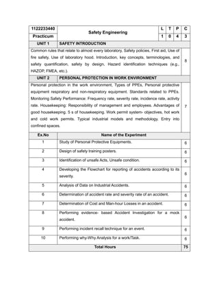 1122233440
Safety Engineering
L T P C
Practicum 1 0 4 3
UNIT 1 SAFETY INTRODUCTION
Common rules that relate to almost every laboratory, Safety policies, First aid, Use of
fire safety, Use of laboratory hood. Introduction, key concepts, terminologies, and
safety quantification, safety by design, Hazard identification techniques (e.g.,
HAZOP, FMEA, etc.).
8
UNIT 2 PERSONAL PROTECTION IN WORK ENVIRONMENT
Personal protection in the work environment, Types of PPEs, Personal protective
equipment respiratory and non-respiratory equipment. Standards related to PPEs.
Monitoring Safety Performance: Frequency rate, severity rate, incidence rate, activity
rate. Housekeeping: Responsibility of management and employees. Advantages of
good housekeeping. 5 s of housekeeping. Work permit system- objectives, hot work
and cold work permits. Typical industrial models and methodology. Entry into
confined spaces.
7
Ex.No Name of the Experiment
1 Study of Personal Protective Equipments. 6
2 Design of safety training posters. 6
3 Identification of unsafe Acts, Unsafe condition. 6
4 Developing the Flowchart for reporting of accidents according to its
severity.
6
5 Analysis of Data on Industrial Accidents. 6
6 Determination of accident rate and severity rate of an accident. 6
7 Determination of Cost and Man-hour Losses in an accident. 6
8 Performing evidence- based Accident Investigation for a mock
accident.
6
9 Performing incident recall technique for an event. 6
10 Performing why-Why Analysis for a work/Task. 6
Total Hours 75
 