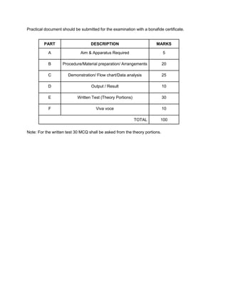 Practical document should be submitted for the examination with a bonafide certificate.
PART DESCRIPTION MARKS
A Aim & Apparatus Required 5
B Procedure/Material preparation/ Arrangements 20
C Demonstration/ Flow chart/Data analysis 25
D Output / Result 10
E Written Test (Theory Portions) 30
F Viva voce 10
TOTAL 100
Note: For the written test 30 MCQ shall be asked from the theory portions.
 