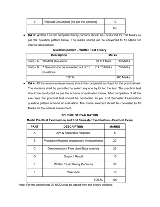 E Practical Documents (As per the portions) 10
60
● CA 3: Written Test for complete theory portions should be conducted for 100 Marks as
per the question pattern below. The marks scored will be converted to 15 Marks for
internal assessment.
Question pattern – Written Test Theory
Description Marks
Part – A 30 MCQ Questions. 30 X 1 Mark 30 Marks
Part – B 7 Questions to be answered out of 10
Questions.
7 X 10 Marks 70 Marks
TOTAL 100 Marks
● CA 4: All the exercises/experiments should be completed and kept for the practical test.
The students shall be permitted to select any one by lot for the test. The practical test
should be conducted as per the scheme of evaluation below. After completion of all the
exercises the practical test should be conducted as per End Semester Examination
question pattern scheme of evaluation. The marks awarded should be converted to 15
Marks for the internal assessment.
SCHEME OF EVALUATION
Model Practical Examination and End Semester Examination - Practical Exam
PART DESCRIPTION MARKS
A Aim & Apparatus Required 5
B Procedure/Material preparation/ Arrangements 20
C Demonstration/ Flow chart/Data analysis 25
D Output / Result 10
E Written Test (Theory Portions) 30
F Viva voce 10
TOTAL 100
Note: For the written test 30 MCQ shall be asked from the theory portions.
 