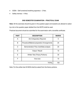 • SCBA – Self-contained breathing apparatus – 2 Nos.
• Safety harness – 4 Nos.
END SEMESTER EXAMINATION – PRACTICAL EXAM
Note: All the exercises should be given in the question paper and students are allowed to select
by a lot or the question paper allotted from the DOTE shall be used.
Practical document should be submitted for the examination with a bonafide certificate.
PART DESCRIPTION MARKS
A Aim & Apparatus Required 5
B Procedure/Material preparation/ Arrangements 20
C Demonstration/ Flow chart/Data analysis 25
D Output / Result 10
E Written Test (Theory Portions) 30
F Viva voce 10
TOTAL 100
Note: For the written test 30 MCQ shall be asked from the theory portions.
 