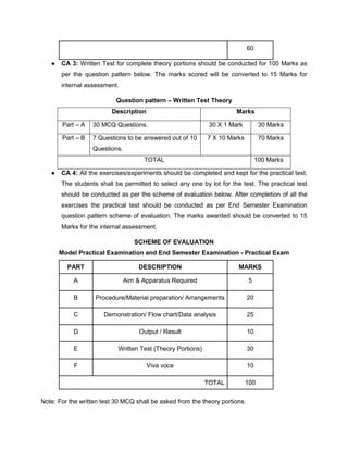 60
● CA 3: Written Test for complete theory portions should be conducted for 100 Marks as
per the question pattern below. The marks scored will be converted to 15 Marks for
internal assessment.
Question pattern – Written Test Theory
Description Marks
Part – A 30 MCQ Questions. 30 X 1 Mark 30 Marks
Part – B 7 Questions to be answered out of 10
Questions.
7 X 10 Marks 70 Marks
TOTAL 100 Marks
● CA 4: All the exercises/experiments should be completed and kept for the practical test.
The students shall be permitted to select any one by lot for the test. The practical test
should be conducted as per the scheme of evaluation below. After completion of all the
exercises the practical test should be conducted as per End Semester Examination
question pattern scheme of evaluation. The marks awarded should be converted to 15
Marks for the internal assessment.
SCHEME OF EVALUATION
Model Practical Examination and End Semester Examination - Practical Exam
PART DESCRIPTION MARKS
A Aim & Apparatus Required 5
B Procedure/Material preparation/ Arrangements 20
C Demonstration/ Flow chart/Data analysis 25
D Output / Result 10
E Written Test (Theory Portions) 30
F Viva voce 10
TOTAL 100
Note: For the written test 30 MCQ shall be asked from the theory portions.
 