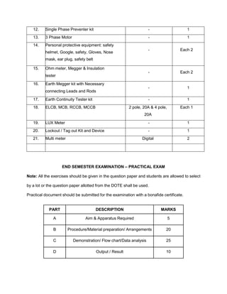 12. Single Phase Preventer kit - 1
13. 3 Phase Motor - 1
14. Personal protective equipment: safety
helmet, Google, safety, Gloves, Nose
mask, ear plug, safety belt
- Each 2
15. Ohm meter, Megger & Insulation
tester
- Each 2
16. Earth Megger kit with Necessary
connecting Leads and Rods
- 1
17. Earth Continuity Tester kit - 1
18. ELCB, MCB, RCCB, MCCB 2 pole, 20A & 4 pole,
20A
Each 1
19. LUX Meter - 1
20. Lockout / Tag out Kit and Device - 1
21. Multi meter Digital 2
END SEMESTER EXAMINATION – PRACTICAL EXAM
Note: All the exercises should be given in the question paper and students are allowed to select
by a lot or the question paper allotted from the DOTE shall be used.
Practical document should be submitted for the examination with a bonafide certificate.
PART DESCRIPTION MARKS
A Aim & Apparatus Required 5
B Procedure/Material preparation/ Arrangements 20
C Demonstration/ Flow chart/Data analysis 25
D Output / Result 10
 