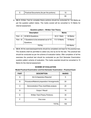 E Practical Documents (As per the portions) 10
60
● CA 3: Written Test for complete theory portions should be conducted for 100 Marks as
per the question pattern below. The marks scored will be converted to 15 Marks for
internal assessment.
Question pattern – Written Test Theory
Description Marks
Part – A 30 MCQ Questions. 30 X 1 Mark 30 Marks
Part – B 7 Questions to be answered out of 10
Questions.
7 X 10 Marks 70 Marks
TOTAL 100 Marks
● CA 4: All the exercises/experiments should be completed and kept for the practical test.
The students shall be permitted to select any one by lot for the test. The practical test
should be conducted as per the scheme of evaluation below. After completion of all the
exercises the practical test should be conducted as per End Semester Examination
question pattern scheme of evaluation. The marks awarded should be converted to 15
Marks for the internal assessment.
SCHEME OF EVALUATION
Model Practical Examination and End Semester Examination - Practical Exam
PART DESCRIPTION MARKS
A Aim & Apparatus Required 5
B Procedure/Material preparation/ Arrangements 20
C Demonstration/ Flow chart/Data analysis 25
D Output / Result 10
E Written Test (Theory Portions) 30
F Viva voce 10
TOTAL 100
 