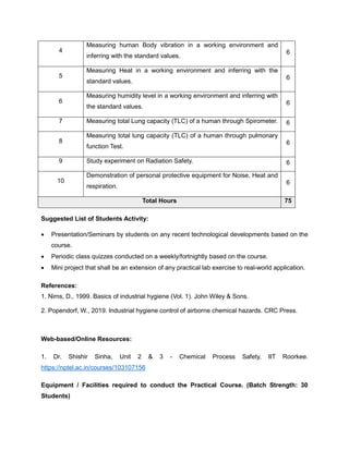 4
Measuring human Body vibration in a working environment and
inferring with the standard values.
6
5
Measuring Heat in a working environment and inferring with the
standard values.
6
6
Measuring humidity level in a working environment and inferring with
the standard values.
6
7 Measuring total Lung capacity (TLC) of a human through Spirometer. 6
8
Measuring total lung capacity (TLC) of a human through pulmonary
function Test.
6
9 Study experiment on Radiation Safety. 6
10
Demonstration of personal protective equipment for Noise, Heat and
respiration.
6
Total Hours 75
Suggested List of Students Activity:
• Presentation/Seminars by students on any recent technological developments based on the
course.
• Periodic class quizzes conducted on a weekly/fortnightly based on the course.
• Mini project that shall be an extension of any practical lab exercise to real-world application.
References:
1. Nims, D., 1999. Basics of industrial hygiene (Vol. 1). John Wiley & Sons.
2. Popendorf, W., 2019. Industrial hygiene control of airborne chemical hazards. CRC Press.
Web-based/Online Resources:
1. Dr. Shishir Sinha, Unit 2 & 3 - Chemical Process Safety, IIT Roorkee.
https://nptel.ac.in/courses/103107156
Equipment / Facilities required to conduct the Practical Course. (Batch Strength: 30
Students)
 