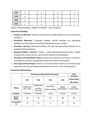 CO2 3 - 2 - 2 - 1
CO3 3 - 2 - 2 - 1
CO4 3 - 2 - 2 - 1
CO5 3 - 2 - 2 - 1
Legend: 3-High Correlation, 2-Medium Correlation, 1-Low Correlation
Instructional Strategy:
• Engage and Motivate: Instructors should actively engage students to boost their learning
confidence.
• Real-World Relevance: Incorporate relatable, real-life examples and engineering
applications to help students understand and appreciate course concepts.
• Interactive Learning: Utilize demonstrations and plan interactive student activities for an
engaging learning experience.
• Application-Based Learning: Employ a theory-demonstrate-practice-activity strategy
throughout the course to ensure outcome-driven learning and employability.
• Simulation and Real-World Practice: Conduct demonstrations and hands-on activities in
a simulated environment, transitioning to real-world scenarios when possible.
• Encourage Critical Analysis: Foster an environment where students can honestly assess
experiment outcomes and analyse potential sources of error in case of discrepancies
Assessment Methodology:
Continuous Assessment (40 marks) End
Semester
Examination
(60 marks)
CA1 CA2 CA3 CA4
Mode
Written test
(Two units)
Written test
(Another
Two units)
Quiz MCQ
(Online / Offline)
Model
Examination
Written
Examination
Duration 2 Periods 2 Periods 1 Hour 3 Hours 3 Hours
Exam
Marks
50 50 60 100 100
Converted
to
15 15 5 20 60
 