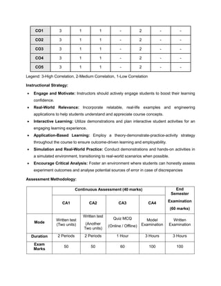 CO1 3 1 1 - 2 - -
CO2 3 1 1 - 2 - -
CO3 3 1 1 - 2 - -
CO4 3 1 1 - 2 - -
CO5 3 1 1 - 2 - -
Legend: 3-High Correlation, 2-Medium Correlation, 1-Low Correlation
Instructional Strategy:
• Engage and Motivate: Instructors should actively engage students to boost their learning
confidence.
• Real-World Relevance: Incorporate relatable, real-life examples and engineering
applications to help students understand and appreciate course concepts.
• Interactive Learning: Utilize demonstrations and plan interactive student activities for an
engaging learning experience.
• Application-Based Learning: Employ a theory-demonstrate-practice-activity strategy
throughout the course to ensure outcome-driven learning and employability.
• Simulation and Real-World Practice: Conduct demonstrations and hands-on activities in
a simulated environment, transitioning to real-world scenarios when possible.
• Encourage Critical Analysis: Foster an environment where students can honestly assess
experiment outcomes and analyse potential sources of error in case of discrepancies
Assessment Methodology:
Continuous Assessment (40 marks) End
Semester
Examination
(60 marks)
CA1 CA2 CA3 CA4
Mode
Written test
(Two units)
Written test
(Another
Two units)
Quiz MCQ
(Online / Offline)
Model
Examination
Written
Examination
Duration 2 Periods 2 Periods 1 Hour 3 Hours 3 Hours
Exam
Marks
50 50 60 100 100
 