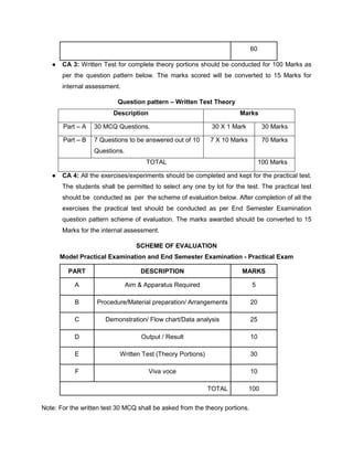 60
● CA 3: Written Test for complete theory portions should be conducted for 100 Marks as
per the question pattern below. The marks scored will be converted to 15 Marks for
internal assessment.
Question pattern – Written Test Theory
Description Marks
Part – A 30 MCQ Questions. 30 X 1 Mark 30 Marks
Part – B 7 Questions to be answered out of 10
Questions.
7 X 10 Marks 70 Marks
TOTAL 100 Marks
● CA 4: All the exercises/experiments should be completed and kept for the practical test.
The students shall be permitted to select any one by lot for the test. The practical test
should be conducted as per the scheme of evaluation below. After completion of all the
exercises the practical test should be conducted as per End Semester Examination
question pattern scheme of evaluation. The marks awarded should be converted to 15
Marks for the internal assessment.
SCHEME OF EVALUATION
Model Practical Examination and End Semester Examination - Practical Exam
PART DESCRIPTION MARKS
A Aim & Apparatus Required 5
B Procedure/Material preparation/ Arrangements 20
C Demonstration/ Flow chart/Data analysis 25
D Output / Result 10
E Written Test (Theory Portions) 30
F Viva voce 10
TOTAL 100
Note: For the written test 30 MCQ shall be asked from the theory portions.
 