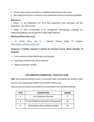 • Periodic class quizzes conducted on a weekly/fortnightly based on the course.
• Mini project that shall be an extension of any practical lab exercise to real-world application.
References:
1. Ostrom, L.T. and Wilhelmsen, C.A., 2019. Risk assessment: tools, techniques, and their
applications. John Wiley & Sons.
2. Hopkin, P., 2018. Fundamentals of risk management: understanding, evaluating and
implementing effective risk management. Kogan Page Publishers.
Web-based/Online Resources:
1. Dr. Shishir Sinha, Unit 8 - Chemical Process Safety, IIT Roorkee.
https://nptel.ac.in/courses/103107156
Equipment / Facilities required to conduct the Practical Course. (Batch Strength: 30
Students)
• Forms relevant to Hazard identification and recording
• Appropriate Industrial visits, visual media and
• Relevant equipment / facilities.
END SEMESTER EXAMINATION – PRACTICAL EXAM
Note: All the exercises should be given in the question paper and students are allowed to select
by a lot or the question paper allotted from the DOTE shall be used.
Practical document should be submitted for the examination with a bonafide certificate.
PART DESCRIPTION MARKS
A Aim & Apparatus Required 5
B Procedure/Material preparation/ Arrangements 20
C Demonstration/ Flow chart/Data analysis 25
 