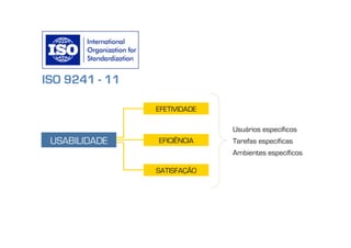 ISO 9241 - 11

                EFETIVIDADE

                              Usuários específicos
 USABILIDADE    EFICIÊNCIA    Tarefas específicas
                              Ambientes específicos

                SATISFAÇÃO
 