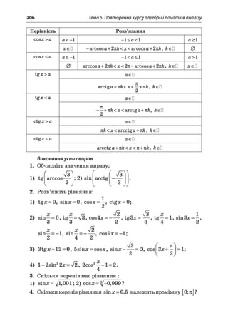 206 Тема 5. Повторення курсу алгебри і початків аналізу
Нерівність Розв’язання
cos#>a a < - l -1<а<1 a> 1
хеП - arccosа +2nk<x< arccosа +2я&, keU 0
cosjc<a a < - 1 -1<а<1 a> 1
0 arccosа+ 2nk< x < 2 n- arccosa+ 2nk, keU леей
tgx>a aeO
7U
arctga +^Ä<#< —+7UÄ, ägD
tgx<a аєО
я
+ nk<x<arctga + nk, k &□
ctgx>a aeO
nk<x<arcctga + Kk, keU
ctgx<a aeU
arcctga + nk<x<n + nk, keU
Виконання усних вправ
1. Обчисліть значення виразу:
< &  . ( , ( ш
1) tg arccos- ; 2) sin arctg
2. Розв’яжіть рівняння:
1) tgx = 0, sin* = 0, cos* = - , ctg* = 0;
V2x x r~ yl2 л/3 x 1
2) sin—= 0, tg—= v 3, cos4x =
-
, tg3x = — , tg—= 1, sin3x = —,
3 3 2 3 4 2
x x v2
sin—= -1, sin—= ------, cos9x = - l ;
2 4 2
3) 3tgx + 12 = 0, 5sinjt: = cosx, sinx
Ґ n
= 0, cos Sx + — I= 1;
4) 1 - 2 з і п 2 2 л : = л/ 2 , 2 с о з 2 — - 1 = 2 .
4
3. Скільки коренів має рівняння :
1 ) в і п х = л/ і , 0 0 1 ; 2 ) соє* = ^/-0,999?
4. Скільки коренів рівняння віпх = 0,5 належить проміжку [0;тг] ?
 