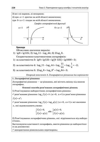 228 Тема 5. Повторення курсу алгебри і початків аналізу
3) не є ні парною, ні непарною;
4) при а > 1 зростає на всій області визначення;
при 0 < а < 1 спадає на всій області визначення.
Графік логарифмічної функції
Приклади
Обчислимо значення виразів:
1) Ig8 + lgl25; 2) log2l l - l o g 244; 3) 21og48.
Скористаємося властивостями логарифмів:
1) за властивістю 3: Ig8 + lgl25 = lg(8125) = lgl000 = 3;
2) за властивістю 4: log211 - log„ 44 = log2— = log2- = -2;
44 4
3) за властивістю 5: 21og48 = log482=log464 = 3.
Опорний конспект 4. Логарифмічнірівняння та нерівності
1. Логарифмічні рівняння
Логарифмічні рівняння — це рівняння, які містять змінну під знаком
логарифма.
Основні способи розв’язання логарифмічних рівнянь
1) Розв’язування найпростіших логарифмічних рівнянь:
^ розв’язками рівняння 1оgaf(x) = Ь ( а > 0, аФІ) є розв’язки рівняння
/(х) = аь;
^ розв’язками рівняння 1о§а/(л:) = 1о§а|г(л;) (а>0, аФ1) є всі значення
х, які задовольняють умови:
|7(х)>0, |іг(я;)> 0,
!/(* )= * (* )а ° !/(*)=*(*).
2) Розв’язування логарифмічних рівнянь, які відрізняються від найпро­
стіших.
Застосовуючи властивості логарифмів, звести рівняння до найпростішо­
го за допомогою:
^ використання рівносильних перетворень;
 