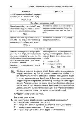 36 Тема 3. Елементи комбінаторики, теорії ймовірностей..
Поняття Приклади
число називають імовірністю випад­
кової події А і позначають Р(А).
0<Р(А)<1
Вірогідні і неможливі події
Вірогідна подія — це подія 17, яка
обов’язково відбувається за кожно­
го повторення експерименту.
Р(Е7)= 1
Випадання менше ніж семи очок за
підкидання грального кубика (на
гранях якого позначено від 1 до 6
очок)
Неможлива подія (її часто познача­
ють 0 ) — це подія, що у поданому
експерименті відбутися не може.
Р(0) = 0
Випадання семи очок за підкидан­
ня грального кубика
Рівноможливі події
Рівноможливі (рівноймовірні) по­
дії — це такі події, кожна з яких не
має жодних переваг у появі частіше
від інших за багаторазових експери­
ментів, що проводять у приблизно
однакових умовах.
Імовірності рівноможливих подій
однакові
В експериментах за одноразового
підкидання однорідної монети пра­
вильної форми рівноможливими
є події:
А — випаде «герб»,
В — випаде «число».
Р(А) = Р(Б) = 0,5
Оскільки основні поняття теорії ймовірності розглядалися
в курсі математики у 6 та у 9 класах, новими для учнів є тіль­
ки поняття частоти та відносної частоти випадкових подій
і статистичне означення ймовірності. Тому вивчення матеріа­
лу уроку організовуємо як самостійну роботу учнів за підруч­
ником. Акцент робимо на нових поняттях (частота, відносна
частота та статистичне означення ймовірності випадкової по­
дії) і на понятті рівноможливих подій, яке буде використано
під час вивчення класичного означення ймовірності.
VI. Формування первинних умінь
Виконання усних вправ
1. Які з наступних подій випадкові, вірогідні, неможливі?
А — «черепаха навчиться говорити»;
В — «вода в чайнику, що стоїть на гарячій плиті, закипить»;
С — «ваш день народження — 1 липня»;
X) — «день народження вашого друга — ЗОлютого»;
 