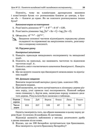 Урок № 53. Поняття випадковоїподіїі випадкового експерименту... 39
Поясніть, чому на клавіатурах друкарських машинок
і комп’ютерів буква «о» розташована ближче до центра, а бук­
ва «б» — ближче до краю. Як ви поясните розташування інших
букв?
Виконання вправ на повторення
1. Розв’яжіть рівняння 6Х+2 - 4-6*+1+ 8-6* =120.
2. Розв’яжіть рівняння log5(2#2+ 3a;-l-l) = log5(2:x;-l-2).
3. Обчисліть: 62-loge9- 25І0Є®3.
Завдання основної частини відповідають середньому рівню
складності та спрямовані на закріплення понять, розгляну­
тих в опорному конспекті.
VII. Підсумки уроку
Контрольнізапитання
1. Наведіть приклади випадкового експерименту та випадкової
події.
2. Поясніть на прикладі, що називають частотою та відносною
частотою події А .
3. Поясніть зміст статистичного означення ймовірності. Наведіть
приклад.
4. Що ви можете сказати про ймовірності неможливих та вірогід­
них подій?
VIII. Домашнє завдання
Вивчити теоретичний матеріал уроку (див. конспект 32).
Виконати вправи.
1. Щоб визначити, як часто зустрічаються в лісопарку дерева різ­
них порід, учні провели такі експерименти. Кожний вибрав
свою стежинку і, йдучи нею, записував породу кожного деся­
того дерева. Результати було записано в таблицю.
Порода
дерева
Сосна Дуб Береза Осика Липа Усього
Число
дерев
315 217 123 67 35 757
Оцініть імовірність того, що обране навмання в цьому парку де­
рево буде: 1) сосною; 2) хвойним; 3) листяним.
Відповіді запишіть наближено у вигляді десяткового дробу
з двома знаками після коми.
2. Відомо, що на 100 батарейок зустрічаються три бракованих.
Яка імовірність купити браковану батарейку?
 