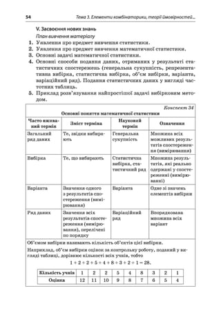 54 Тема 3. Елементи комбінаторики, теорії ймовірностей..
V. Засвоєння нових знань
План вивчення матеріалу
1. Уявлення про предмет вивчення статистики.
2. Уявлення про предмет вивчення математичної статистики.
3. Основні задачі математичної статистики.
4. Основні способи подання даних, отриманих у результаті ста­
тистичних спостережень (генеральна сукупність, репрезента­
тивна вибірка, статистична вибірка, об’єм вибірки, варіанта,
варіаційний ряд). Подання статистичних даних у вигляді час­
тотних таблиць.
5. Приклад розв’язування найпростішої задачі вибірковим мето­
дом.
Конспект 34
Основні поняття математичної статистики
Часто вжива­
ний термін
Зміст терміна
Науковий
термін
Означення
Загальний
ряд даних
Те, звідки вибира­
ють
Генеральна
сукупність
Множина всіх
можливих резуль­
татів спостережен­
ня (вимірювання)
Вибірка Те, що вибирають Статистична
вибірка, ста­
тистичний ряд
Множина резуль­
татів, які реально
одержані у спосте­
реженні (вимірю­
ванні)
Варіанта Значення одного
з результатів спо­
стереження (вимі­
рювання)
Варіанта Одне зі значень
елементів вибірки
Ряд даних Значення всіх
результатів спосте­
реження (вимірю­
вання), перелічені
по порядку
Варіаційний
ряд
Впорядкована
множина всіх
варіант
Об’ємом вибірки називають кількість об’єктів цієї вибірки.
Наприклад, об’єм вибірки оцінок за контрольну роботу, поданий у ви­
гляді таблиці, дорівнює кількості всіх учнів, тобто
1 + 2 + 2 + 5 + 4 + 8 + 3 + 2 + 1 = 28.
Кількість учнів 1 2 2 5 4 8 3 2 1
Оцінка 12 11 10 9 8 7 6 5 4
 