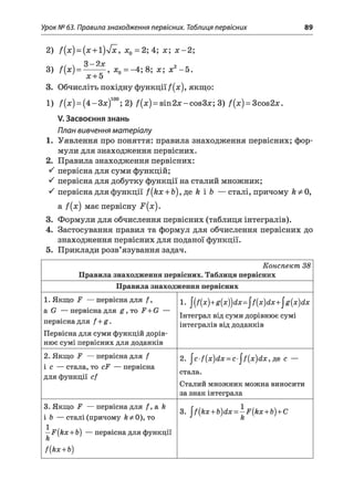 Урок № 63. Правила знаходження первісних. Таблиця первісних 89
2) f(x) = (x + l)^[x, лс0= 2;4; х ; х - 2 ;
Я—2х
3) /(* ) = ---- —, х0 = -4 ; 8; х; * 2-5 .
х + о
3. Обчисліть похідну функції / (я), якщо:
1) /( л;) = (4 -З л:)10(); 2) / ( л:) = 8Іп2л; - со83:х:; 3) /(я ) = 3сов2л;.
V. Засвоєння знань
План вивчення матеріалу
1. Уявлення про поняття: правила знаходження первісних; фор­
мули для знаходження первісних.
2. Правила знаходження первісних:
^ первісна для суми функцій;
^ первісна для добутку функції на сталий множник;
^ первісна для функції f{kx + b), де к і Ь — сталі, причому кф 0,
а /(# ) має первісну -^(л:).
3. Формули для обчислення первісних (таблиця інтегралів).
4. Застосування правил та формул для обчислення первісних до
знаходження первісних для поданої функції.
5. Приклади розв’язування задач.
Конспект 38
Правила знаходження первісних. Таблиця первісних
Правила знаходження первісних
1. Якщо Р — первісна для /,
а б — первісна для £ , то Р +Є —
первісна для f +g.
Первісна для суми функцій дорів­
нює сумі первісних для доданків
1. |(/(л:)+^(л:))<іл:=|/(л:)с?л:+|^(л:)с?л:
Інтеграл від суми дорівнює сумі
інтегралів від доданків
2. Якщо Р — первісна для f
і с — стала, то сР — первісна
для функції cf
2. ^с^ {х)(іх = с ^ { х)сіх, де с —
стала.
Сталий множник можна виносити
за знак інтеграла
3. Якщо Р — первісна для /, а /г
і Ь — сталі (причому кФ0), то
—Р (кх +Ь) — первісна для функції
к
f{kx + b)
3. ^ (к х +Ь)<Іх= —Р{кх+Ь)+С
&
 