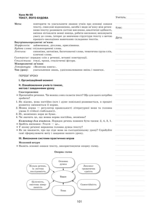 101
Учитель:
Клас:
Дата:
Урок № 66  
ТЕКСТ, ЙОГО БУДОВА
Мета:	 повторити та  узагальнити знання учнів про основні ознаки
тексту, смислові відношення, засоби і види зв’язку між речен-
нями тексту; розвивати логічне мислення, аналітичні здібності,
вміння зіставляти мовні явища, робити висновки; виховувати
увагу до слова, інтерес до вивчення структури тексту з метою
кращого оволодіння навичками складання текстів.
Внутрішньопредметні зв’язки:
Морфологія:	 займенники, дієслова, прислівники.
Будова слова: спільнокореневі слова.
Лексика:	 синоніми, антоніми, багатозначні слова, тематична група слів,
ключові слова.
Синтаксис: порядок слів у реченні, вставні конструкції.
Стилістика:	 стилі, тропи, стилістичні фігури.
Міжпредметні зв’язки:
Література:	 «Велесова книга».
Тип уроку:	 узагальнення знань, удосконалювання вмінь і навичок.
ПЕРЕБІГ УРОКУ
І. Організаційний момент
ІІ. Ознайомлення учнів із темою,
метою і завданнями уроку
Спостереження
	Прочитайте речення. Чи можна з них скласти текст? Що для цього потрібно
зробити?
1.	Як  відомо, мова постійно (хоч і  дуже повільно) розвивається, в  процесі
розвитку змінюються її норми.
2.	Мовна норма  — регулятор правильності літературної мови та  головна
умова її стійкої стабільності.
3.	Ні, незмінних норм не буває.
4.	Чи значить це, що мовна норма постійна, незмінна?
Коментар для вчителя. Порядок речень повинен бути таким: 2, 4, 3, 1.
	Зробіть висновок: Текст — це…
	У якому реченні виражена головна думка тексту?
	Як  ви вважаєте, про що піде мова на  сьогоднішньому уроці? Спробуйте
самі сформулювати мету і завдання нашого уроку.
ІІІ. Виконання системи практичних вправ
Мозковий штурм
	Назвіть основні ознаки тексту, використовуючи опорну схему.
Опорна схема
Цілісність,
змістова завер-
шеність
Кілька речень,
їх логічна
послідовність
Самостійність
Лексико-
граматична
єдність
Основна
думка
Тема
Текст
 
