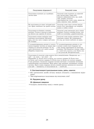 24
Сполучники підрядності Сполучні слова
Сполучники належать до службових
частин мови
Сполучні слова належать до самостій-
них частин мови. Серед них:
відносні займенники (хто, що, який,
чий, котрий, скільки);
прислівники (де, коли, куди, звідки як,
доки, відколи, чому, навіщо)
На сполучники не падає логічний наго-
лос: Брат повідомив, що приїде влітку.
Сполучні слова часто логічно виділя-
ються: Олег пригадував, що потрібно
взяти із собою в похід.
Сполучники не бувають членами
речення: Учитель записав у щоденник,
що батько має прийти до школи.
Сполучні слова виконують роль членів
речення: Учитель нагадав учням, хто
поїде на олімпіаду з українознавства.
Сполучники можна замінити сино-
німічним сполучником: Одсіяють
роки, мов (як, наче) хмарки над нами
(В. Сосюра).
Сполучні слова можна замінити сино-
німічним словом: Ми попрямували
до лісу, що (який) виднівся за горою.
У складнопідрядному реченні зі сполуч-
ником підрядну частину не можна пере-
творити на питальне речення: Чи ти
чула, дівчинонько, як я тебе кликав?
(Народна творчість).
У складнопідрядному реченні зі спо-
лучним словом часто підрядну час-
тину можна перетворити на питальне
речення: Тоді Довженко спитав, звідки
я, з якої сім’ї, скільки у нас дітей, яка
в нас річка (М. Вінграновський).
Сполучники й сполучні слова можуть бути синонімічними. Наприклад: що —
щоб — як; який — що; який — де.
Порівняйте: 1. Ніхто того не бачив, що хлопчик сумував. 2. Ніхто того
не бачив, щоб хлопчик сумував. 3. Ніхто того не бачив, як хлопчик сумував.
У цих реченнях з’ясувальні підрядні частини пов’язані з головними частинами
синонімічними сполучниками. Вони мають одне значення: доповнюють головну
частину. Проте кожна підрядна містить певний відтінок значення (зі сполучни-
ком щоб — непевність; зі сполучником як — спосіб дії).
V. Систематизація й узагальнення знань, умінь, навичок
	 Які синтаксичні засоби зв’язку можуть вступати у  синонімічні відно-
сини?
	Чим відрізняються сполучники від сполучних слів?
VI. Підсумок уроку
VII. Домашнє завдання
	Складіть лінгвістичну казку з темою уроку.
 