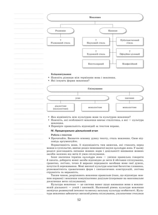 52
Мовлення
Публіцистичний
стиль
?
Науковий стиль
?
Офіційно-діловий
?
Художній стиль
КонфесійнийЕпістолярний
Книжне
?
Розмовний стиль
Розмовне
Бліцопитування
	 Поясніть різницю між термінами мова і мовлення.
	 Які існують форми мовлення?
Спілкування
писемне
монологічнемонологічне
діалогічне
(полілогічне)
усне
	 Яка відмінність між культурою мови та культурою мовлення?
	 Поясніть, які особливості мовлення вивчає стилістика, а які — культура
мовлення.
	Перевірте правильність відповідей за текстом вправи.
ІV. Процесуально-діяльнісний етап
Робота з текстом
	Прочитайте. Визначте основну думку тексту, стиль мовлення. Свою від-
повідь аргументуйте.
Нормативність мови, її  відповідність тим вимогам, які ставлять перед
мовою в суспільстві, вивчає розділ мовознавчої науки культура мови. У цьому
розділі розглядають питання мовних норм і  доцільності вживання мовних
засобів залежно від мети й умов спілкування.
Інше значення терміна культура мови  — уміння правильно говорити
й писати, добирати мовні засоби відповідно до мети й обставин спілкування,
грамотно, логічно, точно й  виразно передавати засобами мови свої думки,
почуття й переживання. Мові високої культури властиві багатство словника,
різноманітність граматичних форм і  синтаксичних конструкцій, логічна
стрункість та виразність.
Таким чином, розрізняють мовлення правильне (таке, що відповідає мов-
ним нормам) і мовлення комунікативно доцільне (скероване на максимальне
досягнення мети спілкування).
Культура мовлення  — це система вимог щодо вживання мови в  мовлен-
нєвій діяльності  — усній і  писемній. Належний рівень культури мовлення
засвідчує розвинутий інтелект та високу загальну культуру особистості. Куль-
тура мовлення забезпечує високий рівень спілкування, ушляхетнює стосунки
 