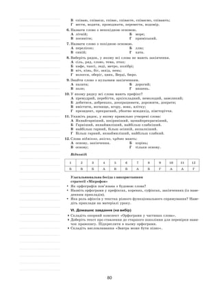 80
В	 співаю, співаєш, співає, співаєте, співаємо, співають;
Г	 вести, водити, проводжати, перевести, водомір.
6.	Назвати слово з непохідною основою.
А	 літній;	 Б	 море;
В	 посиніти;	 Г	 приміський.
7.	Назвати слово з похідною основою.
А	 перелісок;	 Б	 ллю;	
В	 синій;	 Г	 хата.
8.	Виберіть рядок, у якому всі слова не мають закінчення.
А	 сіль, ряд, слово, тема, птах;
Б	 кафе, таксі, леді, метро, колібрі;
В	 ніч, кінь, біг, захід, пень;
Г	 волосся, оберіг, цвях, Верді, бюро.
9.	Знайти слово з нульовим закінченням.
А	 палата;	 Б	 дорогий;	
В	 поле;	 Г	 вишень.
10.	У якому рядку всі слова мають префікс?
А	 премудрий, перебігти, архіскладний, немолодий, завеликий;
Б	 добитися, добренько, доопрацювати, дорожити, допрати;
В	 вмістити, вогнище, вгору, вовк, влітку;
Г	 президент, прекрасний, убозтво всюдихід, півсторіччя.
11.	Укажіть рядок, у якому правильно утворені слова:
А	 Якнайгарніший, шкіряніший, щонайпрекрасніший,
Б	 Гарніший, якнаймиліший, найбільш слабкіший.
В	 найбільш гарний, більш осінній, якпалкіший.
Г	 Більш гарний, якнаймиліший, найбільш слабкий.
12.	Слова відмінно, якісно, чудово мають:
А	 основу, закінчення.	 Б	 корінь;
В	 основу;	 Г	 тільки основу.
Відповіді
1 2 3 4 5 6 7 8 9 10 11 12
Б В Б А В Б А Б Г А А Г
Узагальнювальна бесіда з використанням
стратегії «Мікрофон»
	 Як орфографія пов’язана з будовою слова?
	Назвіть орфограми у префіксах, коренях, суфіксах, закінченнях (із наве-
денням прикладів).
	 Яка роль афіксів у текстах різного функціонального спрямування? Наве-
діть приклади на матеріалі уроку.
VІ. Домашнє завдання (на вибір)
	Складіть опорний конспект «Орфограми у частинах слова».
	Доберіть текст про ставлення до старшого покоління для перевірки нави-
чок правопису. Підкреслити в ньому орфограми.
	Складіть висловлювання «Завтра може бути пізно».
 