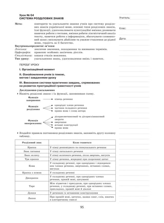 95
Учитель:
Клас:
Дата:
Урок № 64  
СИСТЕМА РОЗДІЛОВИХ ЗНАКІВ
Мета:	 повторити та  узагальнити знання учнів про систему розділо-
вих знаків української мови, основні типи розділових знаків,
їхні функції, удосконалювати пунктуаційні вміння; розвивати
навички роботи з тестами, вміння робити лінгвістичний аналіз
тексту, навички роботи з інформацією, збагачувати словнико-
вий запас; виховувати дбайливе та уважне ставлення до рідної
мови, гордість за її багатство.
Внутрішньопредметні зв’язки:
Лексика:	 лексичне значення, походження та вживання термінів.
Орфографія:	 правопис особових закінчень дієслів.
Стилістика:	 ознаки стилів мовлення.
Тип уроку:	 узагальнення знань, удосконалення вмінь і навичок.
ПЕРЕБІГ УРОКУ
І. Організаційний момент
ІІ. Ознайомлення учнів із темою,
метою і завданнями уроку
ІІІ. Виконання системи практичних завдань, спрямованих
на розвиток пунктуаційної грамотності учнів
Дослідження-узагальнення
	Назвіть розділові знаки і їх функції, заповнивши схему.
Функція
завершення
кінець речення
Функція
розділення
однорідні члени речення
частини складного речення
пряма мова і слова автора
Функція
виокремлення
дієприкметниковий та дієприслівниковий
звороти
звертання
вставні конструкції
пряма мова
	Згадайте правила постановки розділових знаків, заповніть другу колонку
таблиці.
Розділовий знак Коли ставиться
Крапка У кінці розповідного та спонукального речення
Знак питання У кінці питального речення
Знак оклику У кінці окличного речення, після звертань, вигуків
Три крапки У кінці речення, всередині при скороченні цитат
Кома
У складному реченні, при однорідних і відокремле-
них членах речення, звертаннях, вставних словах,
вигуках
Крапка з комою У складному реченні
Двокрапка
У складному реченні, при однорідних членах
речення, прямій мові, цитуванні
Тире
Між підметом і присудком, при однорідних членах
речення, у складному реченні, при вставних словах,
прикладках, прямій мові й діалозі
Дужки У реченнях із вставними конструкціями
Лапки
При прямій мові, цитатах, назвах книг, слів, вжитих
в алегоричному смислі
 