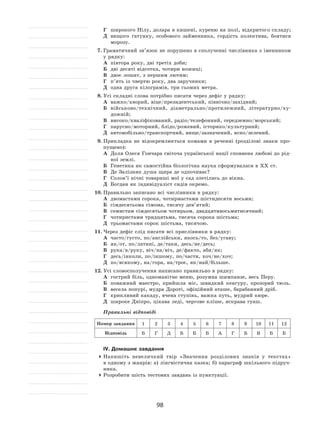 98
Г	 широкого Нілу, долара в кишені, куреню на полі, відкритого складу;
Д	 вищого ґатунку, особового займенника, гордість колектива, боятися
морозу.
7.	Граматичний зв’язок не порушено в сполученні числівника з іменником
у рядку:
А	 півтора року, дві третіх доби;	
Б	 дві десяті відсотка, чотири ножиці;
В	 двоє лошат, з першим лютим;
Г	 п’ять із чвертю року, два заручники;
Д	 одна друга кілограмів, три сьомих метра.
8.	Усі складні слова потрібно писати через дефіс у рядку:
А	 важко/хворий, віце/президентський, північно/західний;
Б	 військово/технічний, діаметрально/протилежний, літературно/ху-
дожній;
В	 високо/кваліфікований, радіо/телефонний, середземно/морський;
Г	 парусно/моторний, блідо/рожевий, історико/культурний;
Д	 автомобільно/транспортний, вище/зазначений, ясно/зелений.
9.	Прикладка не  відокремлюється комами в  реченні (розділові знаки про-
пущено):
А	 Доля Олеся Гончара світоча української нації сповнена любові до рід-
ної землі.
Б	 Генетика як самостійна біологічна наука сформувалася в XX ст.
В	 Де Залізняк душа щира де одпочиває?	
Г	 Солов’ї нічні товариші мої у сад злетілись до вікна.
Д	 Богдан як індивідуаліст сидів окремо.
10.	Правильно записано всі числівники в рядку:
А	 двомастами сорока, чотирмастами шістидесяти восьми;
Б	 сімдесятьома сімома, тисячу дев’ятий;
В	 семистам сімдесятьом чотирьом, двадцятивосьмитисячний;
Г	 чотиристами тридцятьма, тисяча сорока шістьма;
Д	 трьомастами сорок шістьма, тисячою.
11.	Через дефіс слід писати всі прислівники в рядку:
А	 часто/густо, по/англійськи, якось/то, без/угаву;
Б	 як/от, по/латині, де/таки, десь/не/десь;
В	 рука/в/руку, віч/на/віч, де/факто, аби/як;	
Г	 десь/інколи, по/іншому, по/части, хоч/не/хоч;
Д	 по/всякому, на/гора, на/троє, як/най/більше.
12.	Усі словосполучення написано правильно в рядку:
А	 гострий біль, одноманітне меню, розумна шимпанзе, весь Перу.
Б	 поважний маестро, прийшла міс, швидкий кенгуру, прозорий тюль.
В	 весела попурі, мудра Дороті, офіційний аташе, барабанний дріб.
Г	 крикливий какаду, вчена ступінь, важка путь, мудрий кюре.
Д	 широке Дніпро, цікава леді, чергове кліше, яскрава гуаш.
Правильні відповіді
Номер завдання 1 2 3 4 5 6 7 8 9 10 11 12
Відповідь Б Г Д Б Б Б А Г Б В Б Б
ІV. Домашнє завдання
	Напишіть невеличкий твір «Значення розділових знаків у  текстах»
в одному з жанрів: а) лінгвістична казка; б) параграф шкільного підруч-
ника.
	Розробити шість тестових завдань із пунктуації.
 
