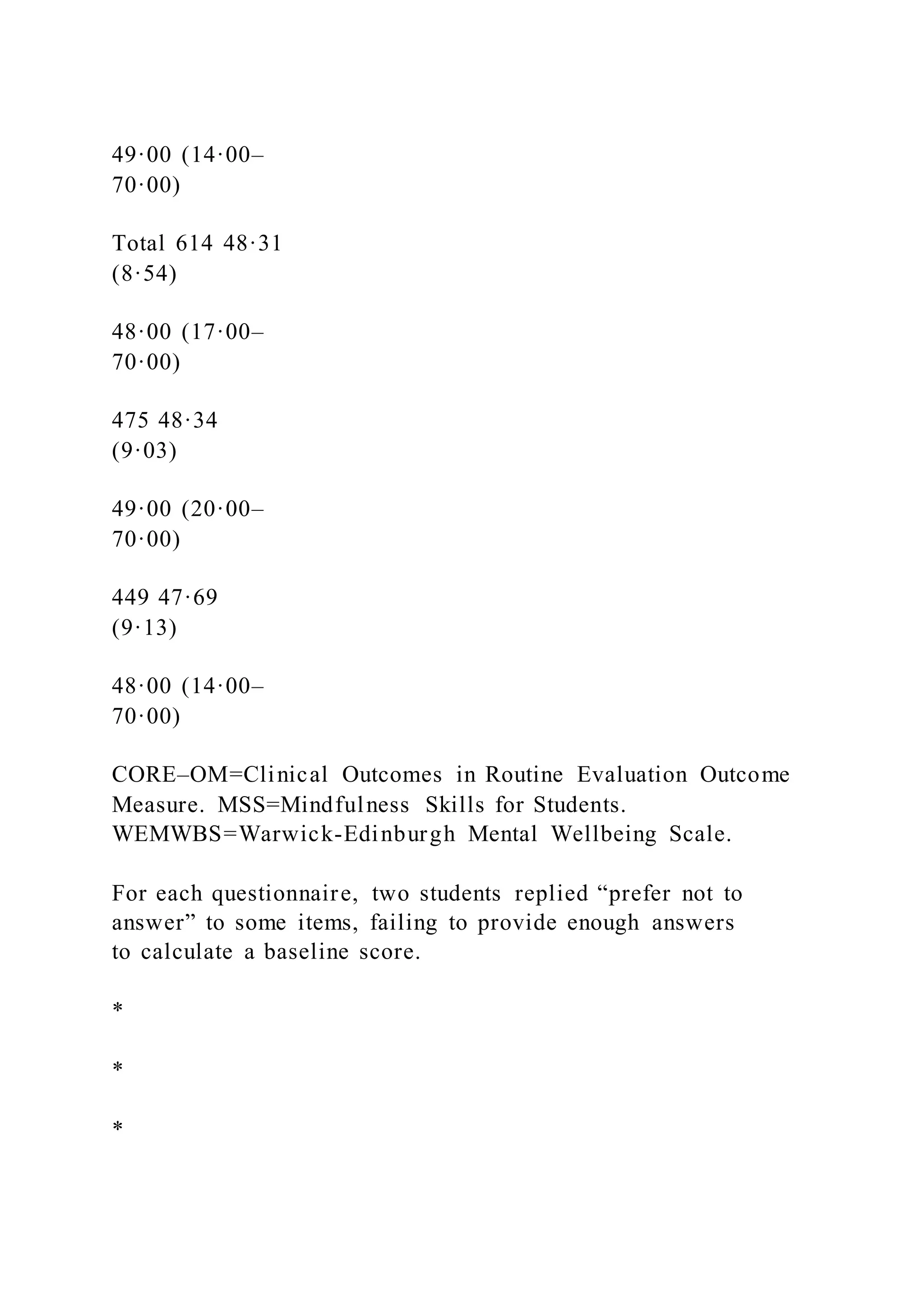 49·00 (14·00–
70·00)
Total 614 48·31
(8·54)
48·00 (17·00–
70·00)
475 48·34
(9·03)
49·00 (20·00–
70·00)
449 47·69
(9·13)
48·00 (14·00–
70·00)
CORE–OM=Clinical Outcomes in Routine Evaluation Outcome
Measure. MSS=Mindfulness Skills for Students.
WEMWBS=Warwick-Edinburgh Mental Wellbeing Scale.
For each questionnaire, two students replied “prefer not to
answer” to some items, failing to provide enough answers
to calculate a baseline score.
*
*
*
 