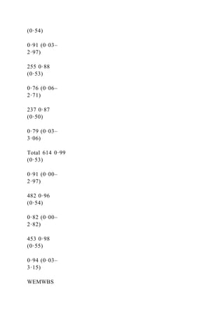 (0·54)
0·91 (0·03–
2·97)
255 0·88
(0·53)
0·76 (0·06–
2·71)
237 0·87
(0·50)
0·79 (0·03–
3·06)
Total 614 0·99
(0·53)
0·91 (0·00–
2·97)
482 0·96
(0·54)
0·82 (0·00–
2·82)
453 0·98
(0·55)
0·94 (0·03–
3·15)
WEMWBS
 