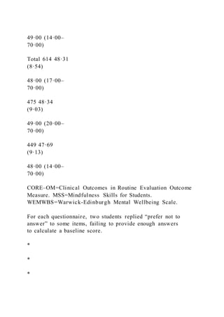 49·00 (14·00–
70·00)
Total 614 48·31
(8·54)
48·00 (17·00–
70·00)
475 48·34
(9·03)
49·00 (20·00–
70·00)
449 47·69
(9·13)
48·00 (14·00–
70·00)
CORE–OM=Clinical Outcomes in Routine Evaluation Outcome
Measure. MSS=Mindfulness Skills for Students.
WEMWBS=Warwick-Edinburgh Mental Wellbeing Scale.
For each questionnaire, two students replied “prefer not to
answer” to some items, failing to provide enough answers
to calculate a baseline score.
*
*
*
 