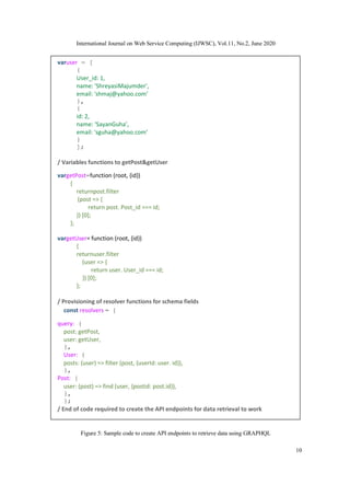 International Journal on Web Service Computing (IJWSC), Vol.11, No.2, June 2020
10
Figure 5: Sample code to create API endpoints to retrieve data using GRAPHQL
varuser = [
{
User_id: 1,
name: 'ShreyasiMajumder’,
email: 'shmaj@yahoo.com’
},
{
id: 2,
name: ‘SayanGuha’,
email: 'sguha@yahoo.com’
}
];
/ Variables functions to getPost&getUser
vargetPost=function (root, {id})
{
returnpost.filter
(post => {
return post. Post_id === id;
}) [0];
};
vargetUser= function (root, {id})
{
returnuser.filter
(user => {
return user. User_id === id;
}) [0];
};
/ Provisioning of resolver functions for schema fields
const resolvers = {
query: {
post: getPost,
user: getUser,
},
User: {
posts: (user) => filter (post, {userId: user. id}),
},
Post: {
user: (post) => find (user, {postid: post.id}),
},
};
/ End of code required to create the API endpoints for data retrieval to work
 