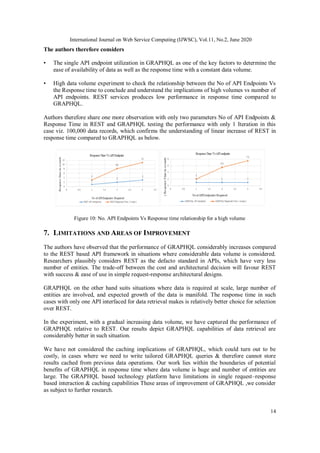 International Journal on Web Service Computing (IJWSC), Vol.11, No.2, June 2020
14
The authors therefore considers
• The single API endpoint utilization in GRAPHQL as one of the key factors to determine the
ease of availability of data as well as the response time with a constant data volume.
• High data volume experiment to check the relationship between the No of API Endpoints Vs
the Response time to conclude and understand the implications of high volumes vs number of
API endpoints. REST services produces low performance in response time compared to
GRAPHQL.
Authors therefore share one more observation with only two parameters No of API Endpoints &
Response Time in REST and GRAPHQL testing the performance with only 1 Iteration in this
case viz. 100,000 data records, which confirms the understanding of linear increase of REST in
response time compared to GRAPHQL as below.
Figure 10: No. API Endpoints Vs Response time relationship for a high volume
7. LIMITATIONS AND AREAS OF IMPROVEMENT
The authors have observed that the performance of GRAPHQL considerably increases compared
to the REST based API framework in situations where considerable data volume is considered.
Researchers plausibly considers REST as the defacto standard in APIs, which have very less
number of entities. The trade-off between the cost and architectural decision will favour REST
with success & ease of use in simple request-response architectural designs.
GRAPHQL on the other hand suits situations where data is required at scale, large number of
entities are involved, and expected growth of the data is manifold. The response time in such
cases with only one API interfaced for data retrieval makes is relatively better choice for selection
over REST.
In the experiment, with a gradual increasing data volume, we have captured the performance of
GRAPHQL relative to REST. Our results depict GRAPHQL capabilities of data retrieval are
considerably better in such situation.
We have not considered the caching implications of GRAPHQL, which could turn out to be
costly, in cases where we need to write tailored GRAPHQL queries & therefore cannot store
results cached from previous data operations. Our work lies within the boundaries of potential
benefits of GRAPHQL in response time where data volume is huge and number of entities are
large. The GRAPHQL based technology platform have limitations in single request–response
based interaction & caching capabilities These areas of improvement of GRAPHQL ,we consider
as subject to further research.
 