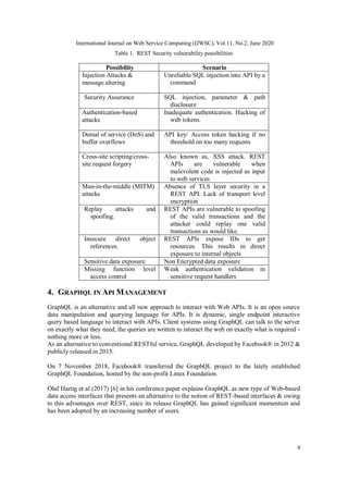 International Journal on Web Service Computing (IJWSC), Vol.11, No.2, June 2020
4
Table 1. REST Security vulnerability possibilities
Possibility Scenario
Injection Attacks &
message altering
Unreliable SQL injection into API by a
command
Security Assurance SQL injection, parameter & path
disclosure
Authentication-based
attacks
Inadequate authentication. Hacking of
web tokens.
Denial of service (DoS) and
buffer overflows
API key/ Access token hacking if no
threshold on too many requests
Cross-site scripting/cross-
site request forgery
Also known as, XSS attack. REST
APIs are vulnerable when
malevolent code is injected as input
to web services
Man-in-the-middle (MITM)
attacks
Absence of TLS layer security in a
REST API. Lack of transport level
encryption
Replay attacks and
spoofing.
REST APIs are vulnerable to spoofing
of the valid transactions and the
attacker could replay one valid
transactions as would like.
Insecure direct object
references.
REST APIs expose IDs to get
resources. This results in direct
exposure to internal objects
Sensitive data exposure. Non Encrypted data exposure
Missing function level
access control
Weak authentication validation in
sensitive request handlers
4. GRAPHQL IN API MANAGEMENT
GraphQL is an alternative and all new approach to interact with Web APIs. It is an open source
data manipulation and querying language for APIs. It is dynamic, single endpoint interactive
query based language to interact with APIs. Client systems using GraphQL can talk to the server
on exactly what they need, the queries are written to interact the web on exactly what is required -
nothing more or less.
As an alternative to conventional RESTful service, GraphQL developed by Facebook® in 2012 &
publicly released in 2015.
On 7 November 2018, Facebook® transferred the GraphQL project to the lately established
GraphQL Foundation, hosted by the non-profit Linux Foundation.
Olaf Hartig et al (2017) [6] in his conference paper explains GraphQL as new type of Web-based
data access interfaces that presents an alternative to the notion of REST-based interfaces & owing
to this advantages over REST, since its release GraphQL has gained signiﬁcant momentum and
has been adopted by an increasing number of users.
 