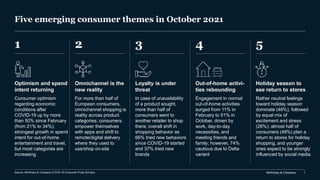 McKinsey & Company 1
Five emerging consumer themes in October 2021
1 2
Source: McKinsey & Company COVID-19 Consumer Pulse ...