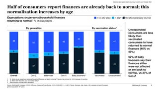 McKinsey & Company 9
Half of consumers report finances are already back to normal; this
normalization increases by age
Opt...