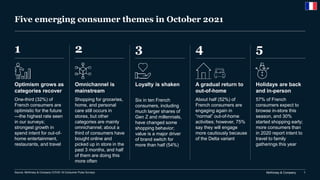 McKinsey & Company 1
Five emerging consumer themes in October 2021
1 2
Source: McKinsey & Company COVID-19 Consumer Pulse Surveys
5
4
3
Optimism grows as
categories recover
One-third (32%) of
French consumers are
optimistic for the future
—the highest rate seen
in our surveys;
strongest growth in
spend intent for out-of-
home entertainment,
restaurants, and travel
A gradual return to
out-of-home
About half (52%) of
French consumers are
engaging again in
“normal” out-of-home
activities; however, 75%
say they will engage
more cautiously because
of the Delta variant
Loyalty is shaken
Six in ten French
consumers, including
much larger shares of
Gen Z and millennials,
have changed some
shopping behavior;
value is a major driver
of brand switch for
more than half (54%)
Holidays are back
and in-person
57% of French
consumers expect to
browse in-store this
season, and 30%
started shopping early;
more consumers than
in 2020 report intent to
travel to family
gatherings this year
Omnichannel is
mainstream
Shopping for groceries,
home, and personal
care still occurs in
stores, but other
categories are mainly
omnichannel; about a
third of consumers have
bought online and
picked up in store in the
past 3 months, and half
of them are doing this
more often
 