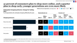 McKinsey & Company 36
31 percent of consumers plan to shop more online, and a quarter
plan to shop early; younger generati...