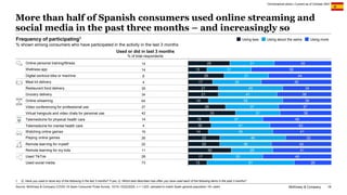 McKinsey & Company 16
More than half of Spanish consumers used online streaming and
social media in the past three months ...