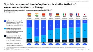 McKinsey & Company 2
Confidence in own country’s economic recovery after COVID-191
% of respondents
15 14 13 17 22 21
22 3...