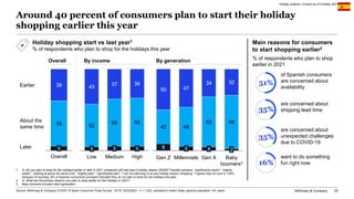 McKinsey & Company 32
1. Q: Do you plan to shop for the holidays earlier or later in 2021 compared with last year’s holida...