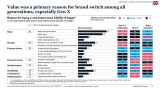 McKinsey & Company 18
Reason for trying a new brand since COVID-19 began1
% of respondents who tried a new brand since COV...