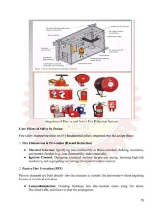 Integration of Passive and Active Fire Protection Systems
Core Pillars of Safety by Design
Fire safety engineering relies on five fundamental pillars integrated into the design phase:
1. Fire Elimination & Prevention (Hazard Reduction)
●​ Material Selection: Specifying non-combustible or flame-retardant cladding, insulation,
and interior finishes (e.g., low-flammability index materials).
●​ Ignition Control: Designing electrical systems to prevent arcing, isolating high-risk
machinery, and segregating fuel storage from potential heat sources.
2. Passive Fire Protection (PFP)
Passive elements are built directly into the structure to contain fire and smoke without requiring
human or electrical activation:
●​ Compartmentation: Dividing buildings into fire-resistant zones using fire doors,
fire-rated walls, and floors to stop fire propagation.
15
 