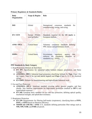 Primary Regulatory & Standards Bodies
Body /
Organization
Scope & Region Role
ISO Global International consensus standards for
manufacturing, testing, and sizing.
EN / CEN Europe (Widely
used globally)
Standards required for the CE mark in
European markets.
ANSI / ISEA United States Voluntary consensus standards defining
PPE classes and performance levels.
OSHA United States Government regulatory agency that
enforces the mandatory adoption of
standards (e.g., ANSI).
PPE Standards by Body Category
1. Head Protection (Helmets & Hard Hats)
●​ EN 397: Specification for industrial safety helmets (impact, penetration, and flame
testing).
●​ ANSI/ISEA Z89.1: Industrial head protection classifying helmets by Type (Type I for
top impact, Type II for top and lateral impact) and Class (Class G, E, C for electrical
rating).
●​ EN 12492: Helmets for mountaineering and high-altitude industrial work.
2. Eye and Face Protection
●​ ANSI/ISEA Z87.1: American standard covering safety glasses, goggles, and face
shields. Sets baseline requirements for high-impact protection (marked as Z87+) and
liquid/splash exposure.
●​ EN 166: European basic standard for eye and face protection, defining optical quality,
mechanical strength, and splash/dust resistance.
3. Respiratory Protection
●​ EN 149: Requirements for filtering half-masks (respirators), classifying them as FFP1,
FFP2, or FFP3 based on filtration efficiency.
●​ NIOSH (42 CFR 84) / ANSI: U.S. standards defining particulate filter ratings such as
N95, N99, N100, and P100 (oil-proof).
23
 