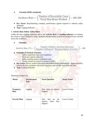●​ Formula (OSHA standard):​
●​ Key Focus: Benchmarking company performance against regional or industry safety
standards.
●​ Type: Lagging Indicator.
4. Activity Rate (Safety Action Rate)
Unlike the three lagging indicators above, the Activity Rate is a leading indicator. It evaluates
the extent to which proactive safety measures and preventive actions are being actively executed
across the workforce.
●​ Formula:​
●​ Examples of Tracked Activities:
○​ Safety inspections and audit completion
○​ Near-miss reports submitted
○​ Safety training session completion rates
○​ Timely closure of corrective actions (CAPA)
●​ Key Focus: Drives worker behaviour and predicts future performance—higher proactive
activity directly correlates with lower frequency and severity rates down the line.
●​ Type: Leading Indicator.
Summary Comparison
Metric Measurement
Type
Focus Question Target Trend
Frequency
Rate
Lagging How often do injuries
happen?
Lower is better
Severity Rate Lagging How bad are the
injuries when they
happen?
Lower is better
26
 