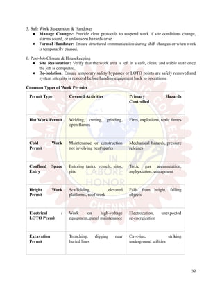 5. Safe Work Suspension & Handover
●​ Manage Changes: Provide clear protocols to suspend work if site conditions change,
alarms sound, or unforeseen hazards arise.
●​ Formal Handover: Ensure structured communication during shift changes or when work
is temporarily paused.
6. Post-Job Closure & Housekeeping
●​ Site Restoration: Verify that the work area is left in a safe, clean, and stable state once
the job is completed.
●​ De-isolation: Ensure temporary safety bypasses or LOTO points are safely removed and
system integrity is restored before handing equipment back to operations.
Common Types of Work Permits
Permit Type Covered Activities Primary Hazards
Controlled
Hot Work Permit Welding, cutting, grinding,
open flames
Fires, explosions, toxic fumes
Cold Work
Permit
Maintenance or construction
not involving heat/sparks
Mechanical hazards, pressure
releases
Confined Space
Entry
Entering tanks, vessels, silos,
pits
Toxic gas accumulation,
asphyxiation, entrapment
Height Work
Permit
Scaffolding, elevated
platforms, roof work
Falls from height, falling
objects
Electrical /
LOTO Permit
Work on high-voltage
equipment, panel maintenance
Electrocution, unexpected
re-energization
Excavation
Permit
Trenching, digging near
buried lines
Cave-ins, striking
underground utilities
32
 