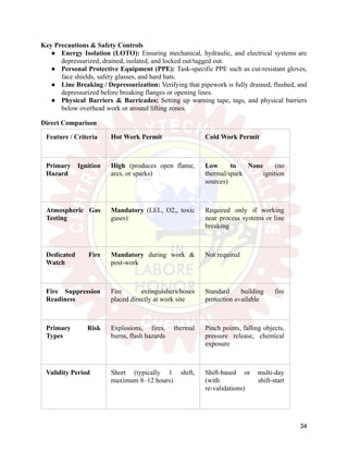 Key Precautions & Safety Controls
●​ Energy Isolation (LOTO): Ensuring mechanical, hydraulic, and electrical systems are
depressurized, drained, isolated, and locked out/tagged out.
●​ Personal Protective Equipment (PPE): Task-specific PPE such as cut-resistant gloves,
face shields, safety glasses, and hard hats.
●​ Line Breaking / Depressurization: Verifying that pipework is fully drained, flushed, and
depressurized before breaking flanges or opening lines.
●​ Physical Barriers & Barricades: Setting up warning tape, tags, and physical barriers
below overhead work or around lifting zones.
Direct Comparison
Feature / Criteria Hot Work Permit Cold Work Permit
Primary Ignition
Hazard
High (produces open flame,
arcs, or sparks)
Low to None (no
thermal/spark ignition
sources)
Atmospheric Gas
Testing
Mandatory (LEL, O2,, toxic
gases)
Required only if working
near process systems or line
breaking
Dedicated Fire
Watch
Mandatory during work &
post-work
Not required
Fire Suppression
Readiness
Fire extinguishers/hoses
placed directly at work site
Standard building fire
protection available
Primary Risk
Types
Explosions, fires, thermal
burns, flash hazards
Pinch points, falling objects,
pressure release, chemical
exposure
Validity Period Short (typically 1 shift,
maximum 8–12 hours)
Shift-based or multi-day
(with shift-start
re-validations)
34
 