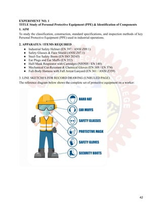 EXPERIMENT NO. 1
TITLE Study of Personal Protective Equipment (PPE) & Identification of Components
1. AIM
To study the classification, construction, standard specifications, and inspection methods of key
Personal Protective Equipment (PPE) used in industrial operations.
2. APPARATUS / ITEMS REQUIRED
●​ Industrial Safety Helmet (EN 397 / ANSI Z89.1)
●​ Safety Glasses & Face Shield (ANSI Z87.1)
●​ Steel-Toe Safety Boots (EN ISO 20345)
●​ Ear Plugs and Ear Muffs (EN 352)
●​ Half-Mask Respirator with Cartridges (NIOSH / EN 140)
●​ Mechanical Cut-Resistant & Chemical Gloves (EN 388 / EN 374)
●​ Full-Body Harness with Fall Arrest Lanyard (EN 361 / ANSI Z359)
3. LINE SKETCHES FOR RECORD DRAWING (UNRULED PAGE)
The reference diagram below shows the complete set of protective equipment on a worker:
42
 