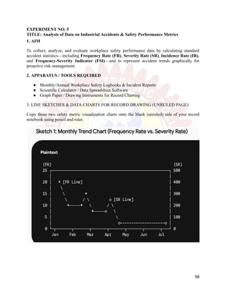 EXPERIMENT NO. 5
TITLE: Analysis of Data on Industrial Accidents & Safety Performance Metrics
1. AIM
To collect, analyze, and evaluate workplace safety performance data by calculating standard
accident statistics—including Frequency Rate (FR), Severity Rate (SR), Incidence Rate (IR),
and Frequency-Severity Indicator (FSI)—and to represent accident trends graphically for
proactive risk management.
2. APPARATUS / TOOLS REQUIRED
●​ Monthly/Annual Workplace Safety Logbooks & Incident Reports
●​ Scientific Calculator / Data Spreadsheet Software
●​ Graph Paper / Drawing Instruments for Record Charting
3. LINE SKETCHES & DATA CHARTS FOR RECORD DRAWING (UNRULED PAGE)
Copy these two safety metric visualization charts onto the blank (unruled) side of your record
notebook using pencil and ruler.
58
 