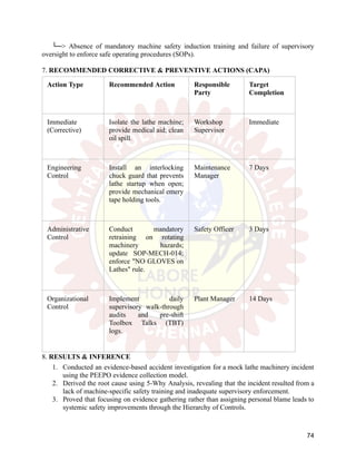 └─> Absence of mandatory machine safety induction training and failure of supervisory
oversight to enforce safe operating procedures (SOPs).
7. RECOMMENDED CORRECTIVE & PREVENTIVE ACTIONS (CAPA)
Action Type Recommended Action Responsible
Party
Target
Completion
Immediate
(Corrective)
Isolate the lathe machine;
provide medical aid; clean
oil spill.
Workshop
Supervisor
Immediate
Engineering
Control
Install an interlocking
chuck guard that prevents
lathe startup when open;
provide mechanical emery
tape holding tools.
Maintenance
Manager
7 Days
Administrative
Control
Conduct mandatory
retraining on rotating
machinery hazards;
update SOP-MECH-014;
enforce "NO GLOVES on
Lathes" rule.
Safety Officer 3 Days
Organizational
Control
Implement daily
supervisory walk-through
audits and pre-shift
Toolbox Talks (TBT)
logs.
Plant Manager 14 Days
8. RESULTS & INFERENCE
1.​ Conducted an evidence-based accident investigation for a mock lathe machinery incident
using the PEEPO evidence collection model.
2.​ Derived the root cause using 5-Why Analysis, revealing that the incident resulted from a
lack of machine-specific safety training and inadequate supervisory enforcement.
3.​ Proved that focusing on evidence gathering rather than assigning personal blame leads to
systemic safety improvements through the Hierarchy of Controls.
74
 