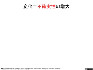 変化＝不確実性の増大 
参照：Govindarajan,V., Trimble,C.(2012) The Other Side of Innovation: Solving the Execution Challenge 
一般社団法人デザイン思考研究所 <http://designthinking.or.jp/> 　　　 
 